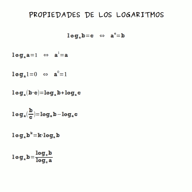 Propiedades de los logartimos