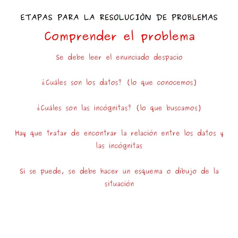 Comprender el problema